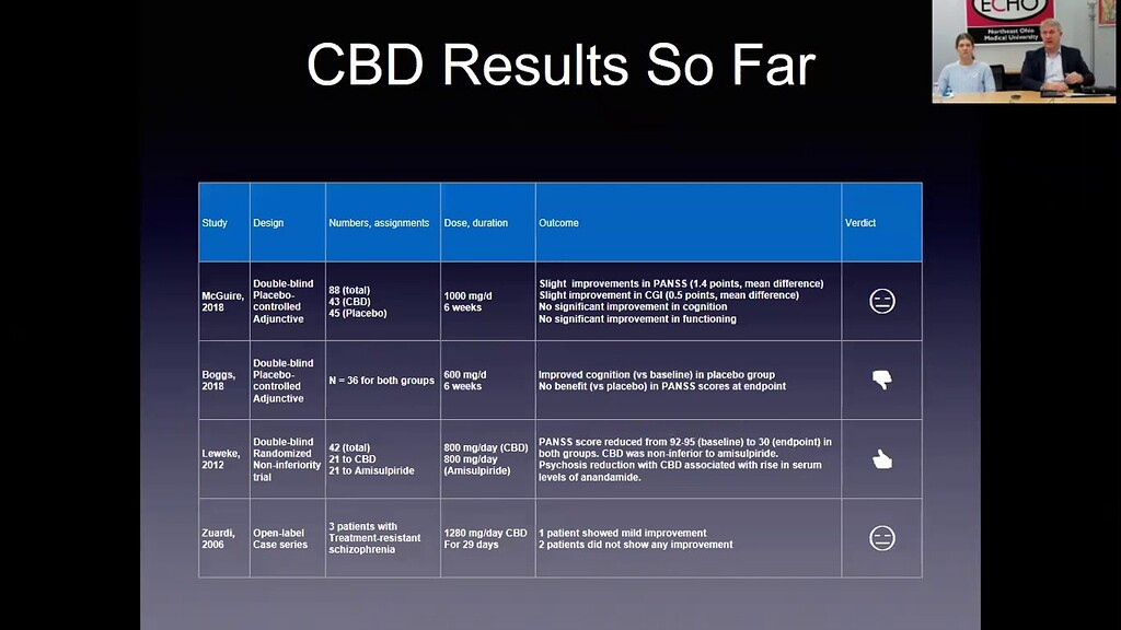 Natural treatments for schizophrenia Medications
