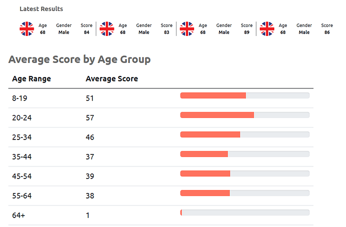 IQtests reaction both.txt