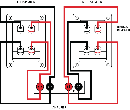 Bi-Wire-connection