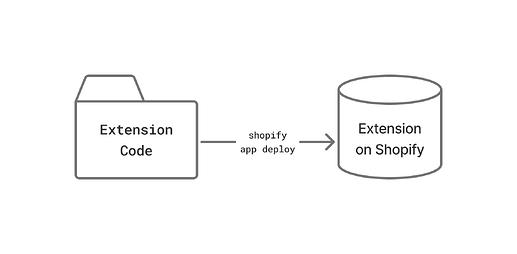 deploy-extension-matching