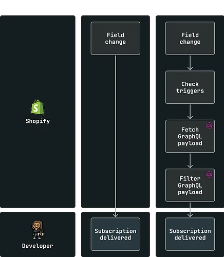 events-webhooks-dark-C1l50EaK