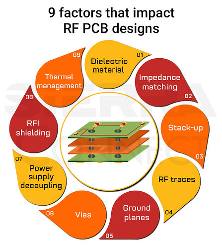 9 factors that impact RF PCB designs
