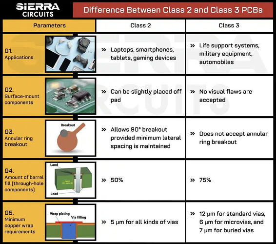 ipc class 3