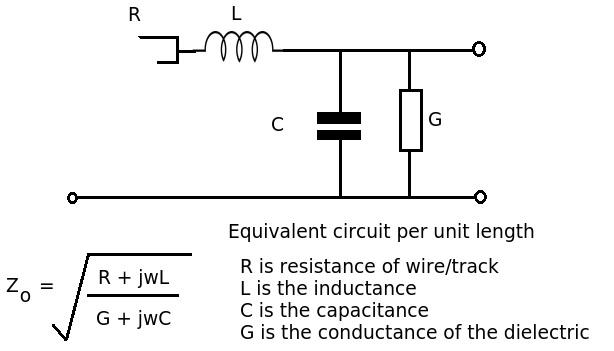 Impedance formula for transmission line