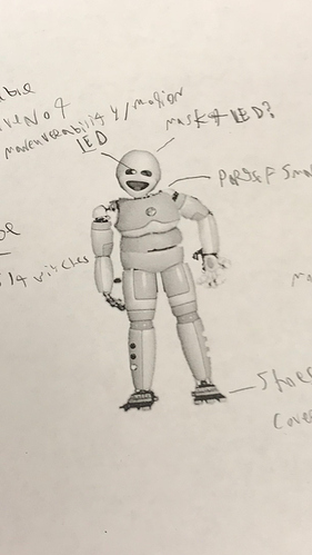 prototype