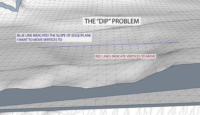 Dip Problem