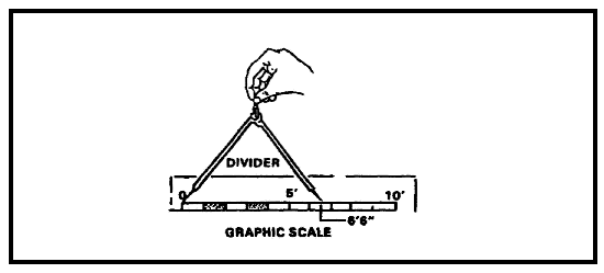 Scale%20and%20Divider