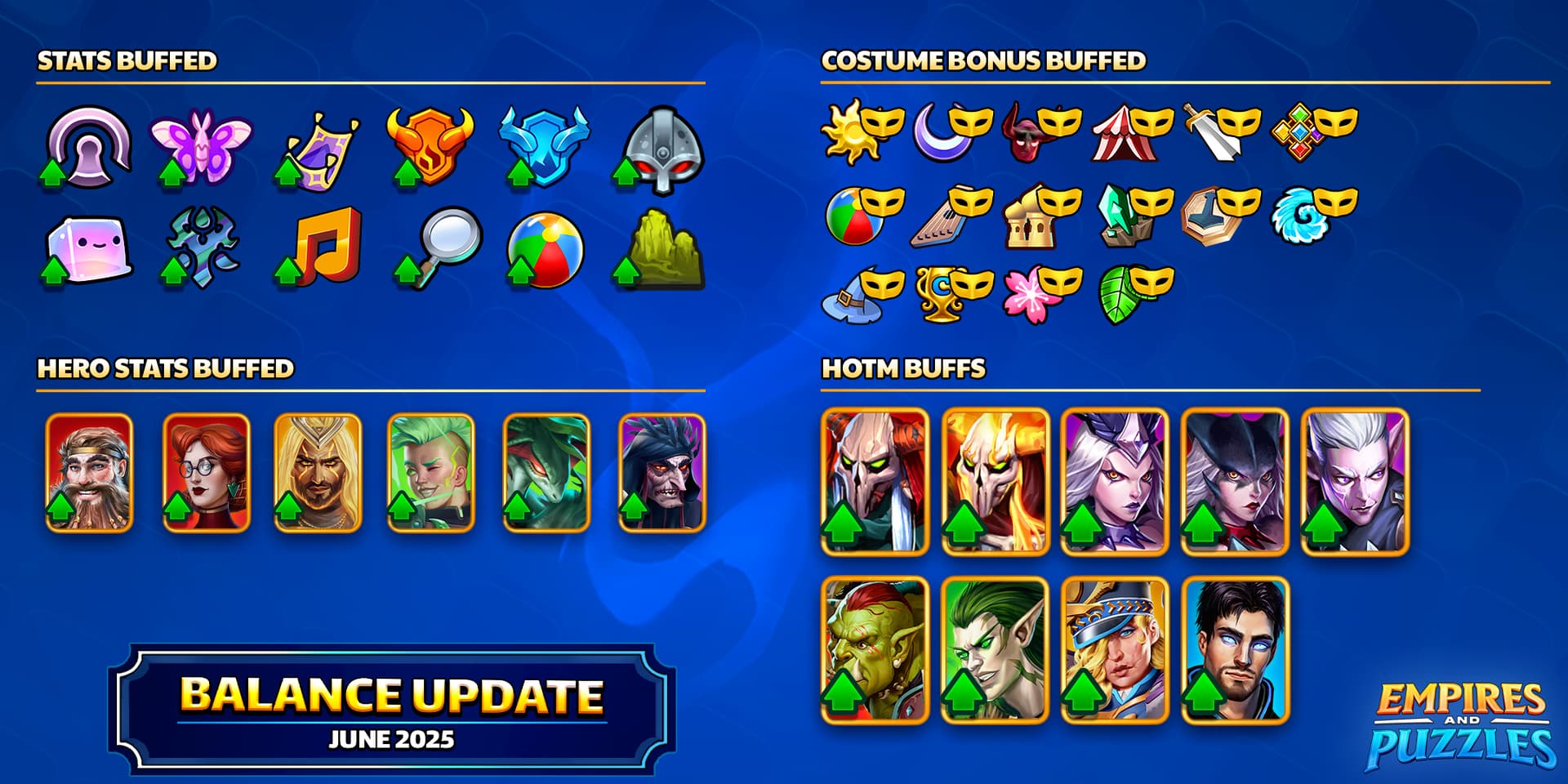 Balance Update image 2025-05 V77