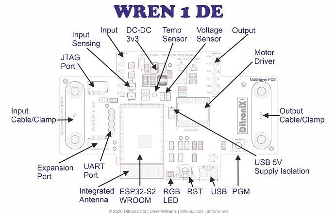 WREN 1 DE SDK Overview