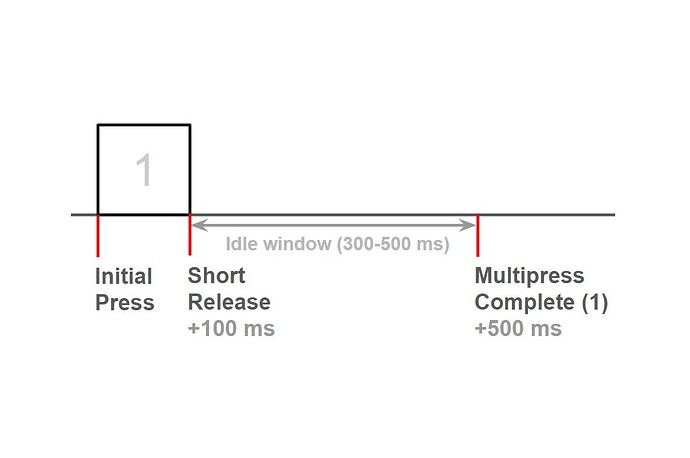 events matter single press