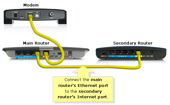 Connecting switch to sale internet