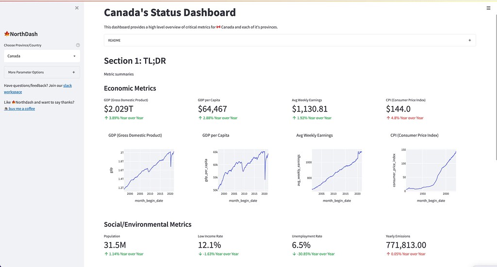 🍁 NorthDash: Canada's Status Dashboard - Show the Community! - Streamlit