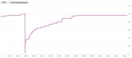 Screen Shot 2020-10-30 at 2.43.47 PM