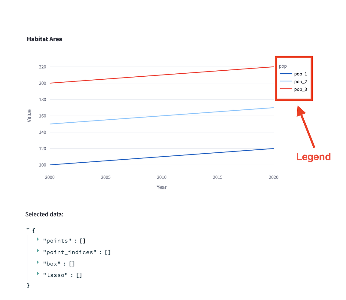 Plotly interface with multiple crosslinked lineplots - Custom ...