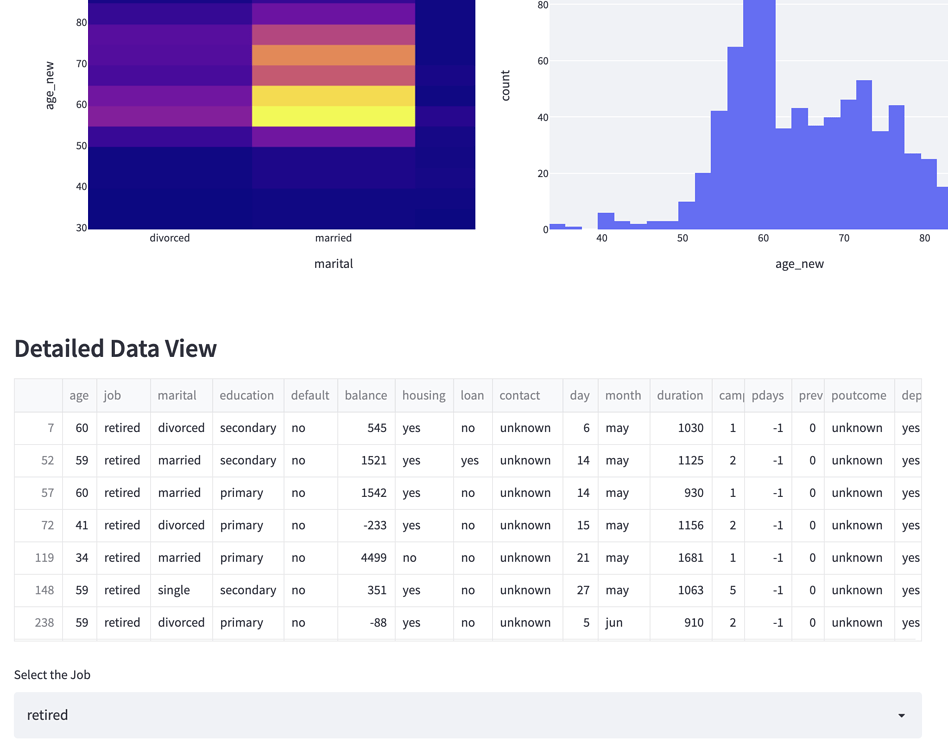 How to build a real-time live dashboard with Streamlit - Show the ...