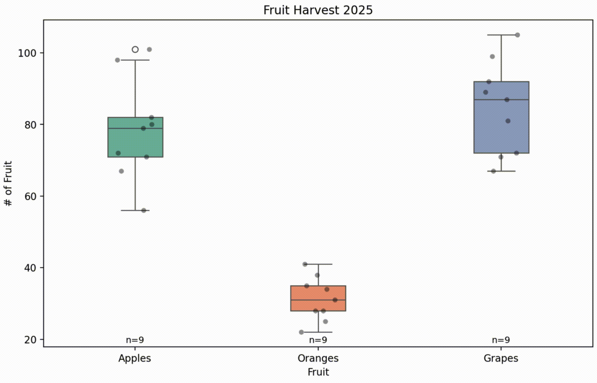 demoboxplot