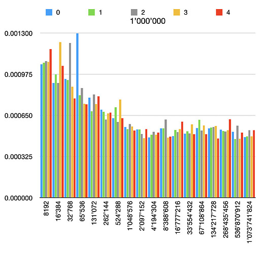 1000000
