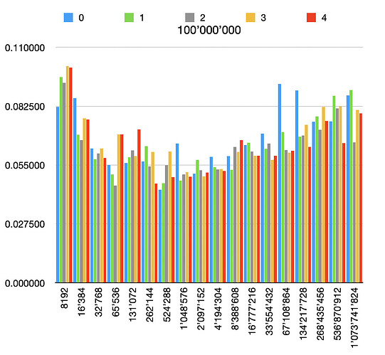 100000000