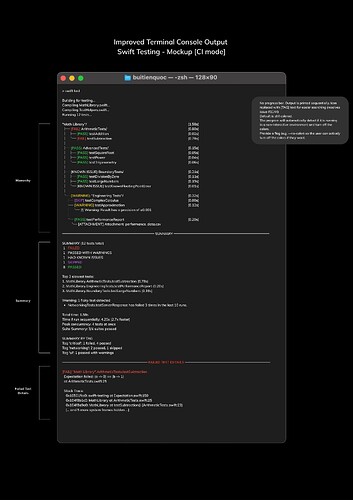 CI mode