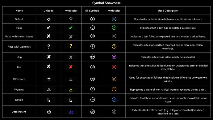 Symbol Showcase
