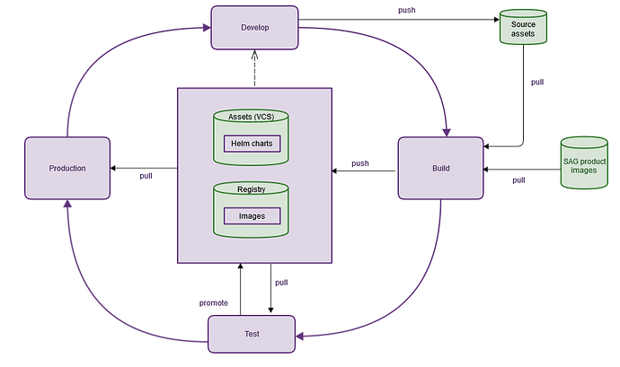 create Docker image