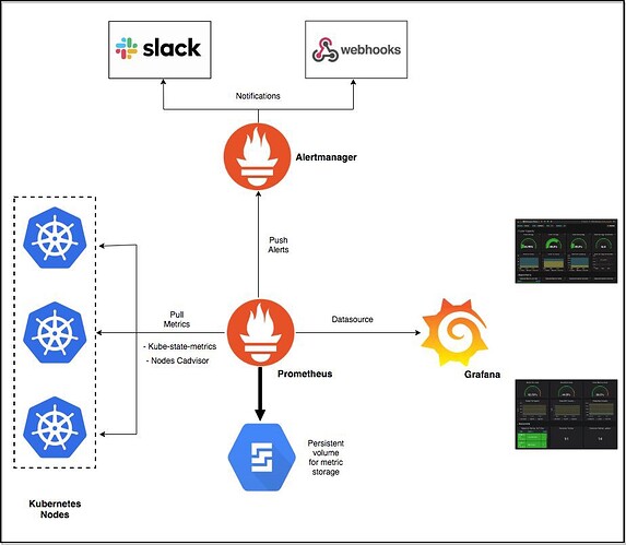 Prometheus Architecture