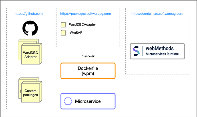 wpm-tech-article