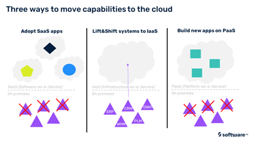 Cloud_migration_1