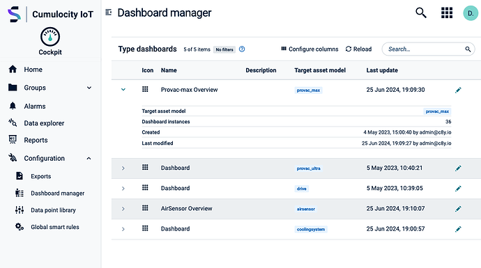 Dashboard manager helps you manage all your device type dashboards from a single place