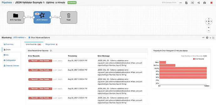 Monitoring the JSON Validator Processor on the Running Pipeline