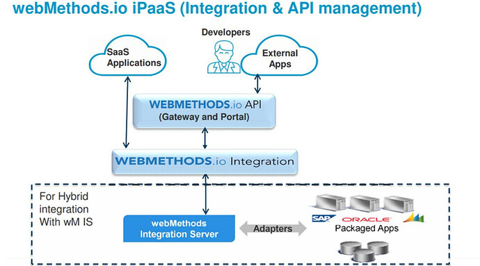 Oracle exception handling tips