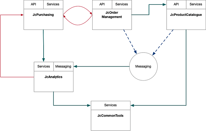 package-dependencies-examples