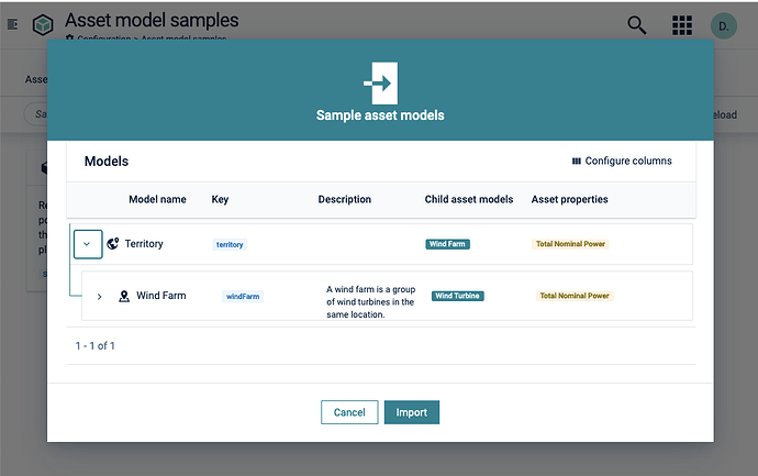 Sample asset models provided in Digital Twin Manager