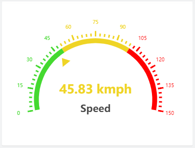 Advanced Radial Gauge