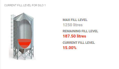 Silo Capacity