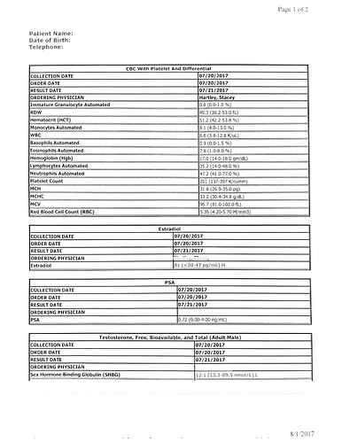 Blood Results 08012017