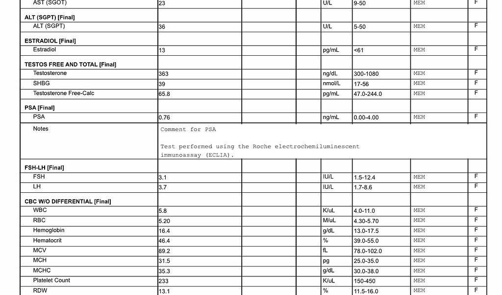 6 Week TRT Blood Results Pharma TRT COMMUNITY T NATION 6-week-trt-blood-results-pharma-trt-community-t-nation