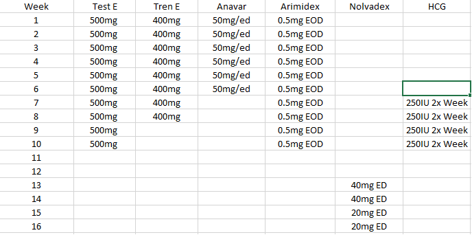 1st Cycle, All Advice Welcome - Pharma / TRT - T NATION