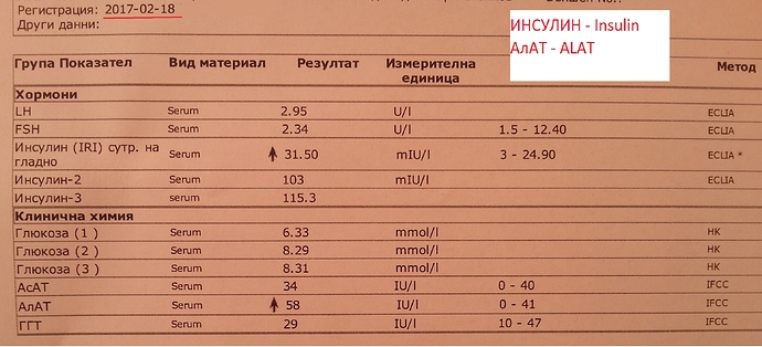 LH%20FSH
