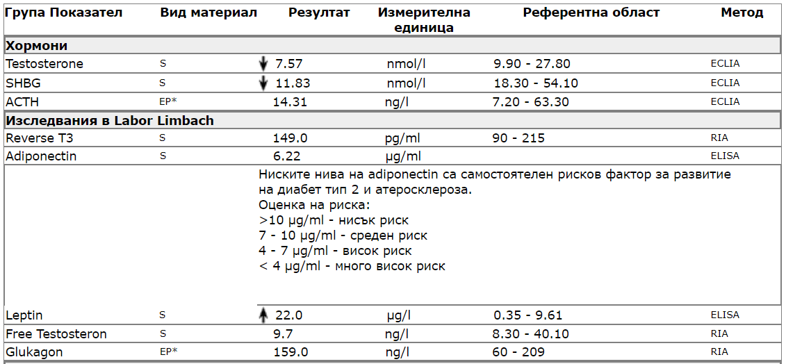 Test2