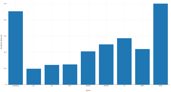 grafik