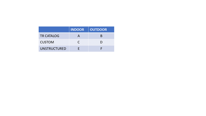 TR grid