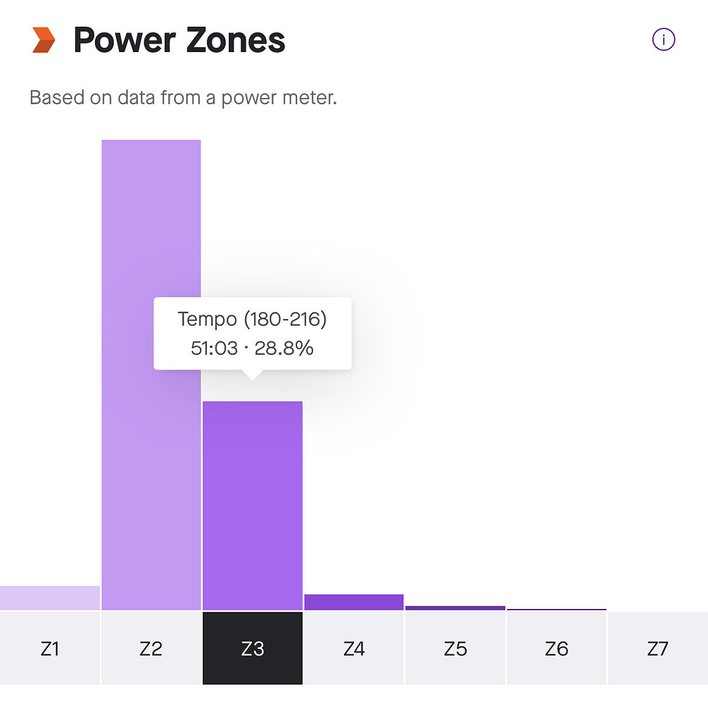Zone 2 training with Iñigo San Millán, part 2 Training TrainerRoad
