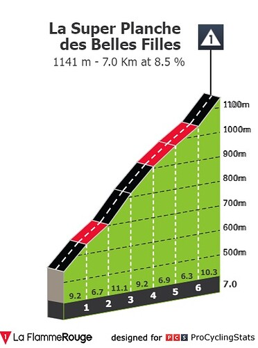 tour-de-france-2022-stage-7-climb-n3-d99288131a