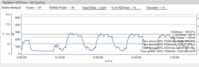 Hill Repeats VO2max