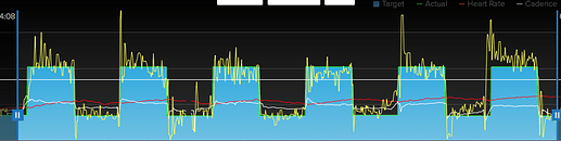Bluebell VO2 max