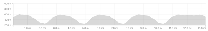 Hill Repeats