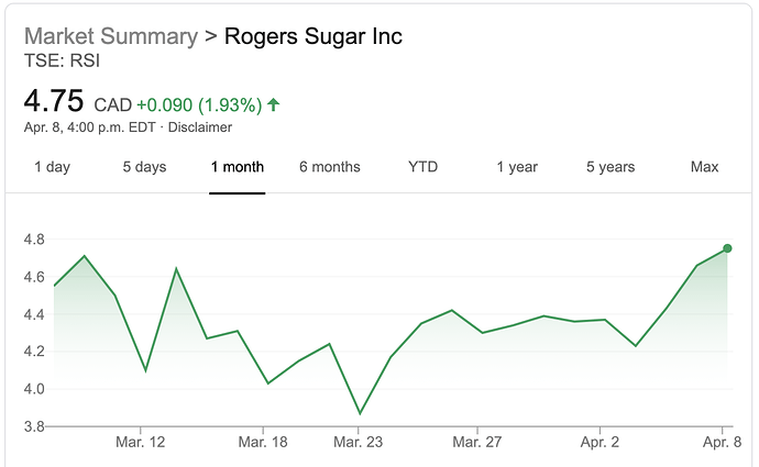 sugar