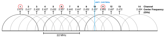 wifi-ant