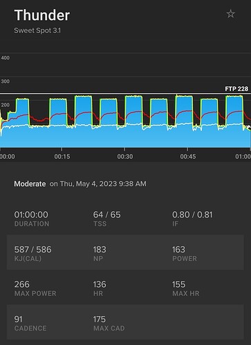 Screenshot_20230504_103930_TrainerRoad
